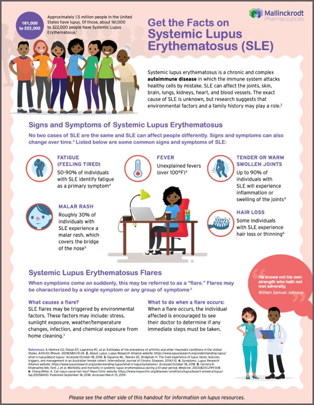 Get the facts on SLE