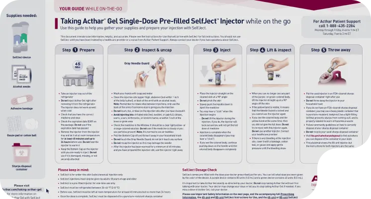 Acthar Gel: SelfJect injection placemat